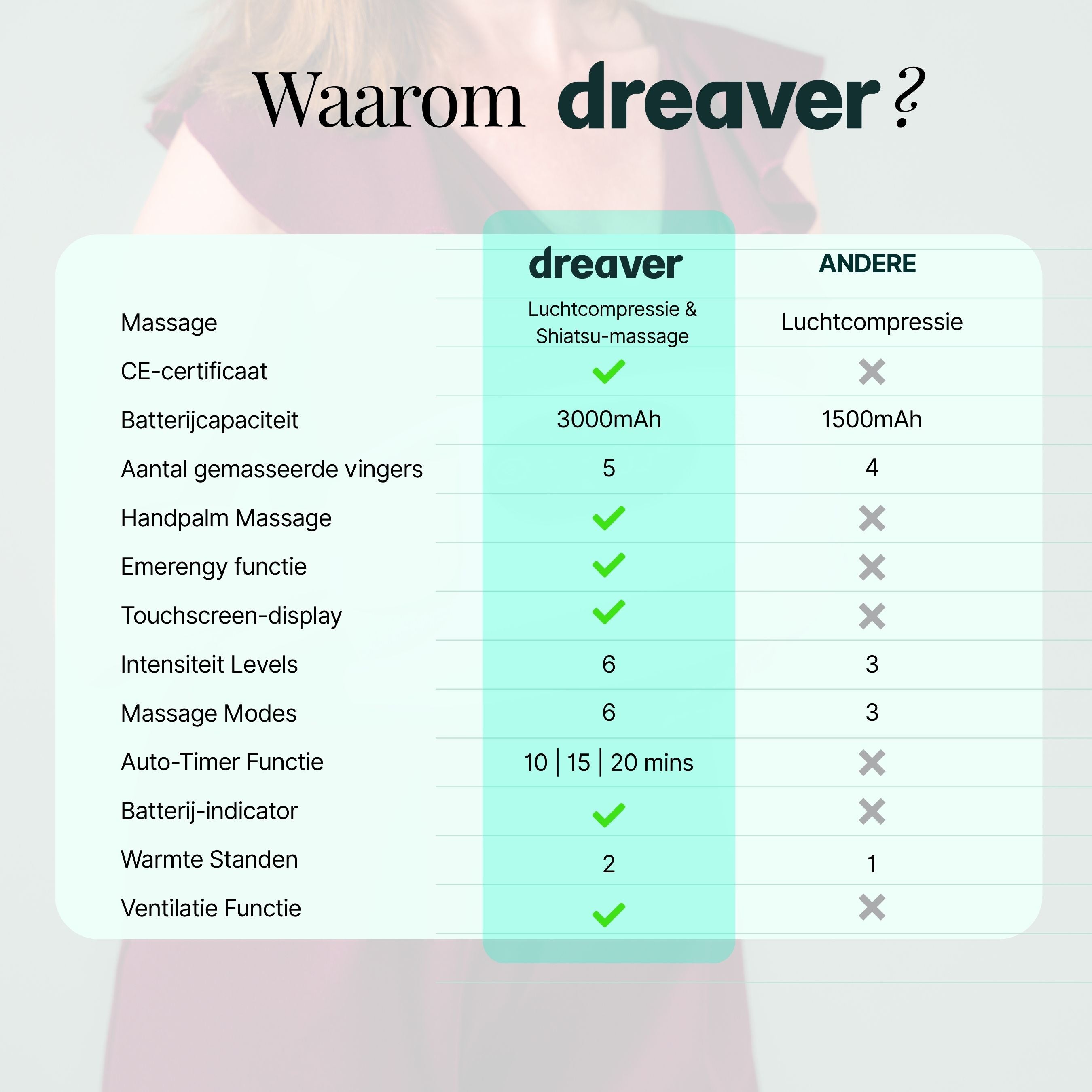 Dreaver Masseur de Main Pro